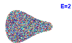 Poincar� section A=2, E=2
